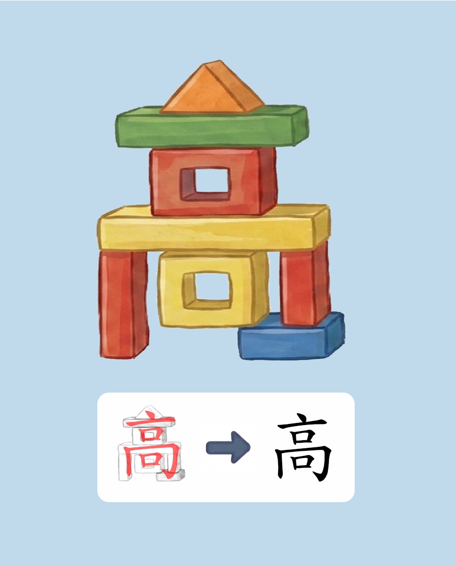 圖形識字卡範例 4
